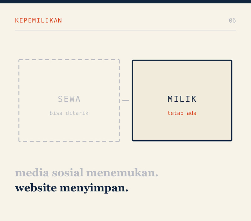Media Sosial Itu Sewa, Website Itu Milik