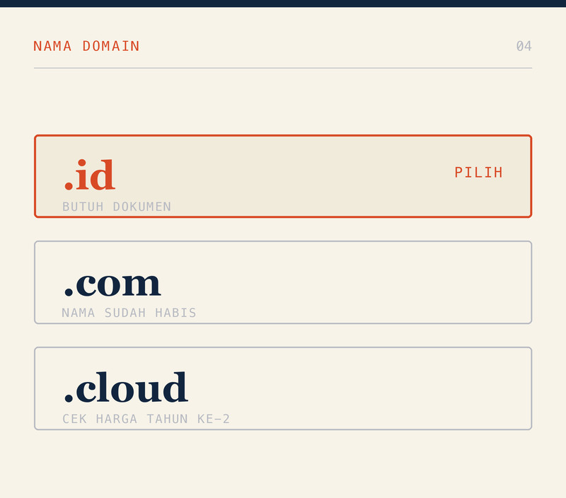 Memilih Domain: .id, .com, atau .cloud
