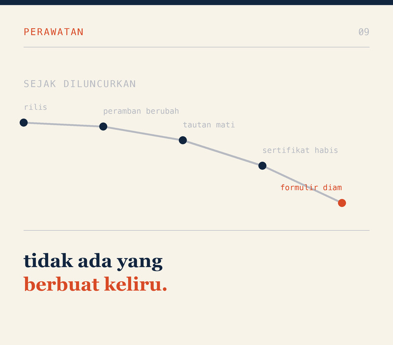 Gll98 Tahun Sumpah Pemuda: Apa yang Sudah Kita Perbuat?